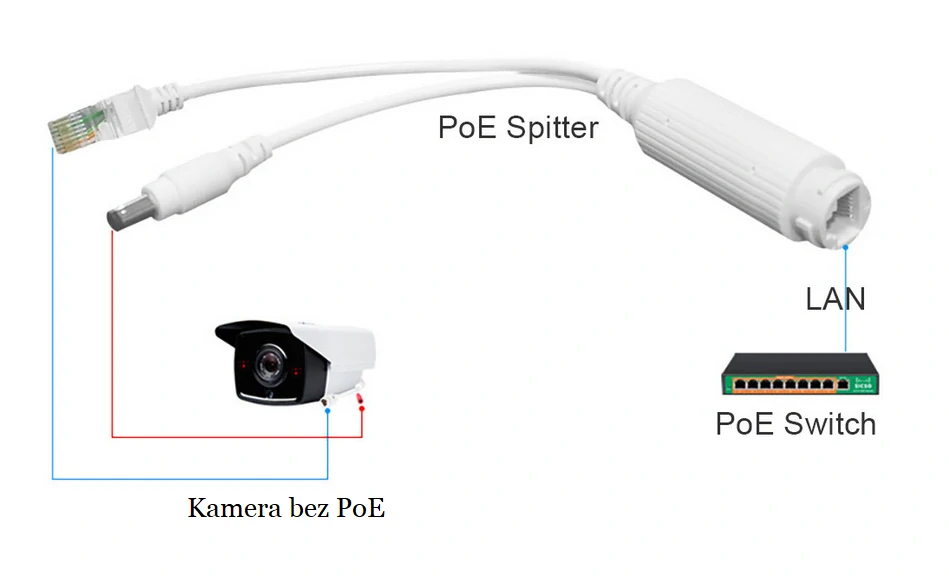 PoE Splitter (4138)
