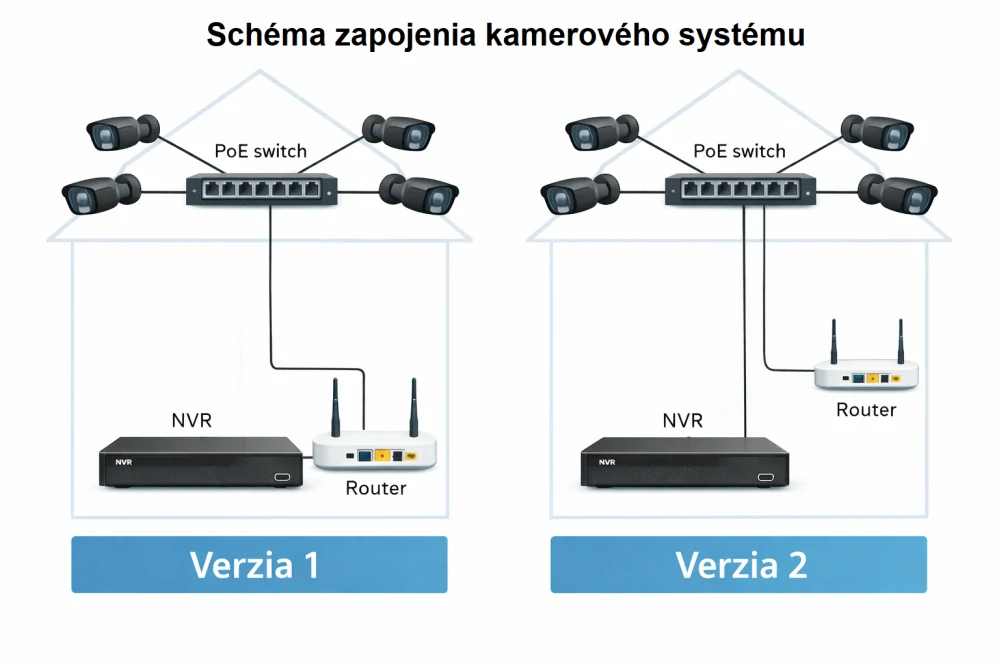 Amiko IP 4 kamerový set so switchom, Manual Zoom, 5Mpix, Dome (1505K4V2)
